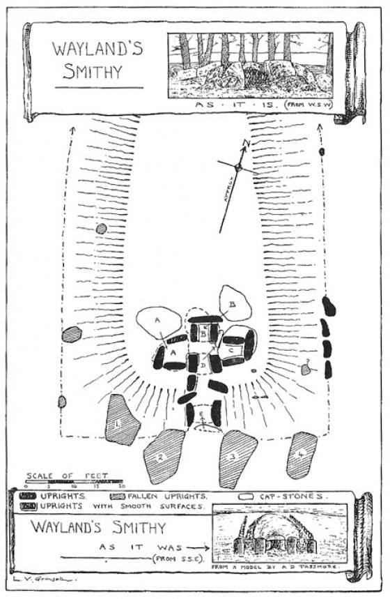 Wayland’s Smithy (Long Barrow)