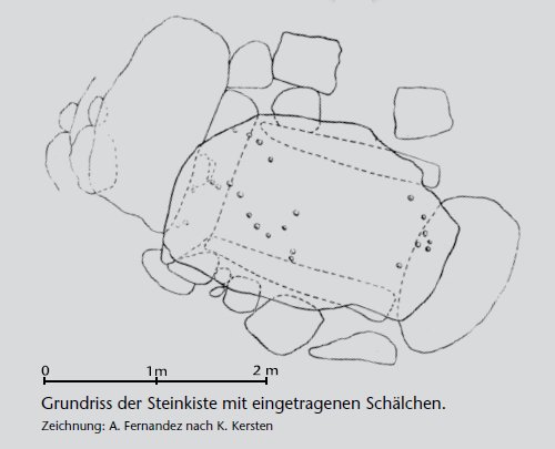 Image of Steinkiste Horneburg (Cist) by Nucleus